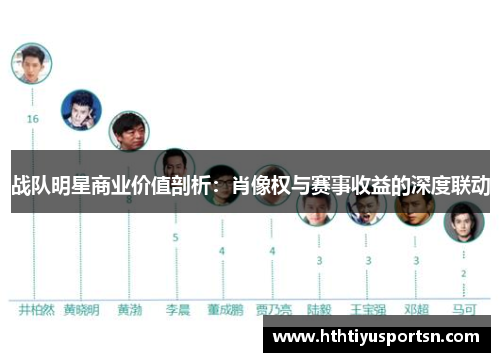 战队明星商业价值剖析：肖像权与赛事收益的深度联动